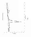 Fig. 09 - METHOD FOR REDUCING TB AND EU USAGE IN TRI-BAND PHOSPHOR FLUORESCENT LAMPS