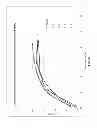 Fig. 22 - METHOD FOR REDUCING TB AND EU USAGE IN TRI-BAND PHOSPHOR FLUORESCENT LAMPS