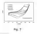 Fig. 08 - THERMAL SPRAY SYNTHESIS OF SUPERCAPACITOR AND BATTERY COMPONENTS