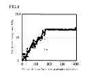 Fig. 10 - Method for producing thin oxidized carbon film, element having thin oxidized carbon film, and method for producing same