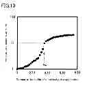 Fig. 11 - Method for producing thin oxidized carbon film, element having thin oxidized carbon film, and method for producing same