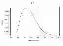 Fig. 03 - SINGLE CRYSTAL LUMINOPHOR MATERIAL FOR WHITE LIGHT-EMITTING DIODES