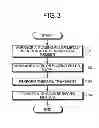 Fig. 03 - LAMINATED BODY AND METHOD OF MANUFACTURING LAMINATED BODY