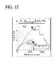 Fig. 24 - Process for friction stir welding dissimilar metals and workpiece assemblies formed thereby