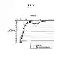 Fig. 04 - Additive for electrolyte and electrolyte and rechargeable lithium battery