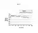 Fig. 06 - Additive for electrolyte and electrolyte and rechargeable lithium battery