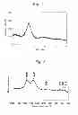Fig. 02 - NEGATIVE-ELECTRODE ACTIVE MATERIAL FOR SECONDARY BATTERY, AND NEGATIVE ELECTRODE AS WELL AS SECONDARY BATTERY USING THE SAME
