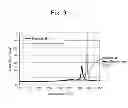 Fig. 06 - LITHIUM CONTAINING COMPOSITE OXIDE POWDER AND MANUFACTURING PROCESS FOR THE SAME
