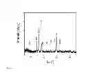Fig. 03 - Manganese oxide nanoparticles, methods and applications