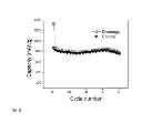 Fig. 06 - Manganese oxide nanoparticles, methods and applications