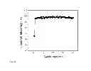 Fig. 07 - Manganese oxide nanoparticles, methods and applications