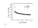 Fig. 08 - Manganese oxide nanoparticles, methods and applications
