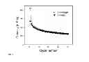 Fig. 09 - Manganese oxide nanoparticles, methods and applications