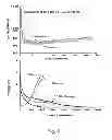 Fig. 07 - Method for preparing carbide-derived carbon-based anode active material and anode active material prepared by the same