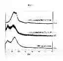 Fig. 02 - SILICON-CARBONACEOUS ENCAPSULATED MATERIALS