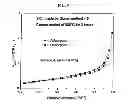 Fig. 05 - SILICON-CARBONACEOUS ENCAPSULATED MATERIALS