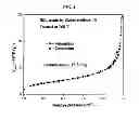 Fig. 06 - SILICON-CARBONACEOUS ENCAPSULATED MATERIALS