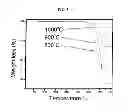 Fig. 07 - SILICON-CARBONACEOUS ENCAPSULATED MATERIALS