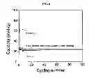 Fig. 08 - SILICON-CARBONACEOUS ENCAPSULATED MATERIALS