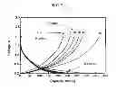 Fig. 09 - SILICON-CARBONACEOUS ENCAPSULATED MATERIALS