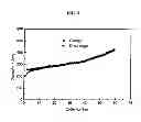 Fig. 10 - SILICON-CARBONACEOUS ENCAPSULATED MATERIALS