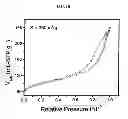 Fig. 12 - SILICON-CARBONACEOUS ENCAPSULATED MATERIALS