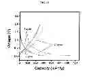 Fig. 14 - SILICON-CARBONACEOUS ENCAPSULATED MATERIALS