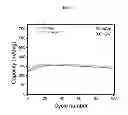 Fig. 15 - SILICON-CARBONACEOUS ENCAPSULATED MATERIALS