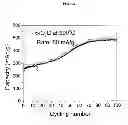 Fig. 16 - SILICON-CARBONACEOUS ENCAPSULATED MATERIALS