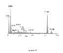 Fig. 17 - Group IVA functionalized particles and methods of use thereof