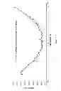 Fig. 22 - Group IVA functionalized particles and methods of use thereof