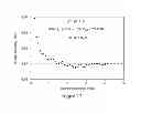 Fig. 27 - Group IVA functionalized particles and methods of use thereof