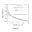 Fig. 35 - Group IVA functionalized particles and methods of use thereof