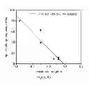 Fig. 43 - Group IVA functionalized particles and methods of use thereof
