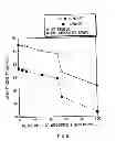 Fig. 06 - ANODE AND BATTERY USING SAME