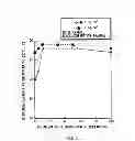 Fig. 07 - ANODE AND BATTERY USING SAME