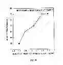 Fig. 09 - ANODE AND BATTERY USING SAME