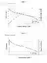Fig. 02 - High water-content membranes