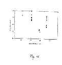 Fig. 18 - Integrated reactors, methods of making same, and methods of conducting simultaneous exothermic and endothermic reactions