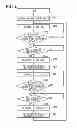 Fig. 03 - Control device of dental handpiece