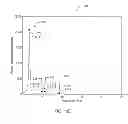 Fig. 08 - Systems and methods for the predictive assessment and neurodevelopment therapy for oral feeding