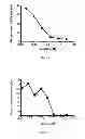 Fig. 02 - Method for measuring ATR inhibition mediated increases in DNA damage
