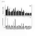Fig. 08 - USE OF PROTEIN NANOPARTICLE BASED HYDROGEL