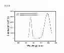 Fig. 09 - USE OF PROTEIN NANOPARTICLE BASED HYDROGEL
