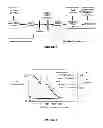Fig. 03 - Assay device and method