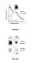 Fig. 04 - Assay device and method