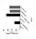 Fig. 07 - HCV genotype 6 replicons