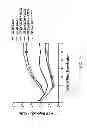 Fig. 11 - HCV genotype 6 replicons
