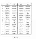 Fig. 09 - DDAO compounds as fluorescent reference standards