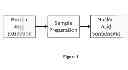 Fig. 02 - Nucleic acid sequencing using tags